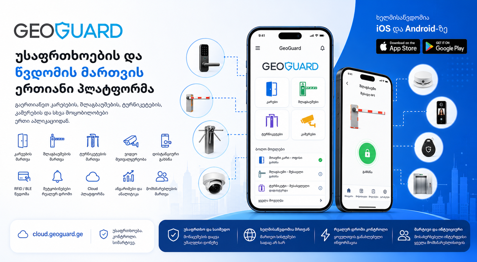 GeoGuard — единая платформа безопасности и управления доступом